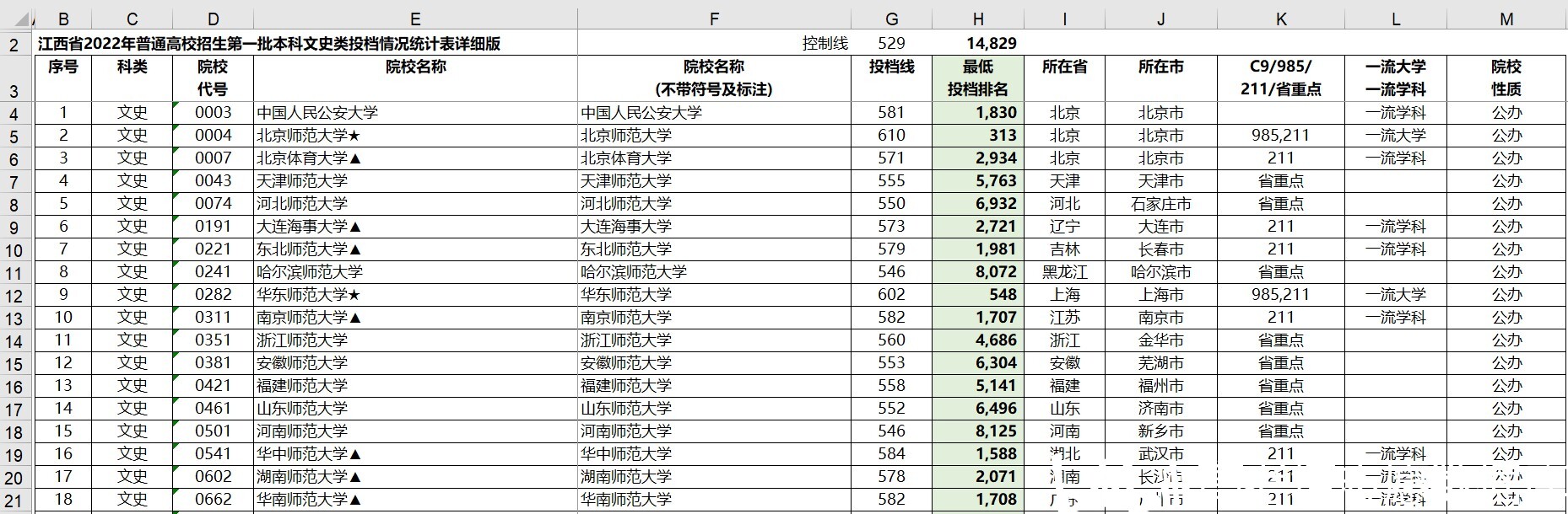 文史类二批本科的大学_文史类第二批什么意思_文史类二表