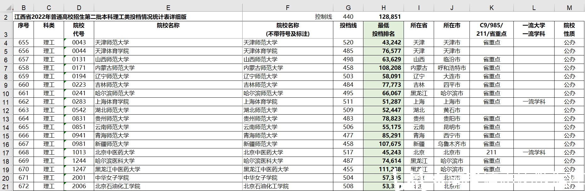 文史类第二批什么意思_文史类二表_文史类二批本科的大学