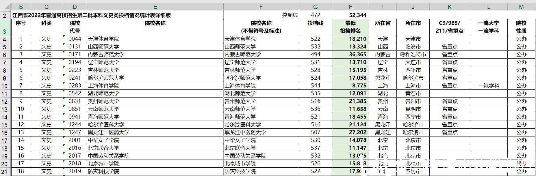 文史类第二批什么意思_文史类二批本科的大学_文史类二表