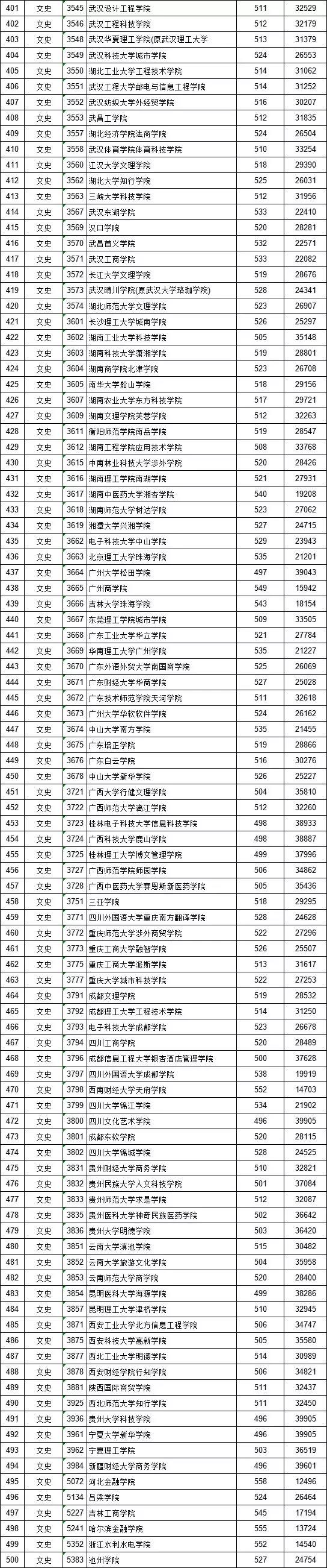 文史类二本院校有哪些_文史类二类模式是什么_文史类二表