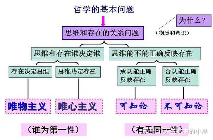 产生人类社会教育学是什么意思_产生人类社会教育学是谁提出的_教育学是随着人类社会产生而产生的.