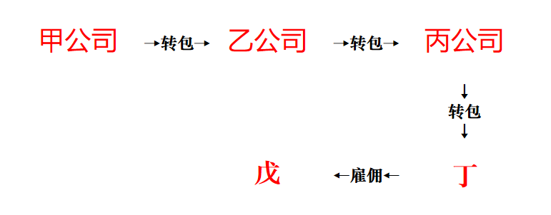 主体责任和社会责任_下面是社会保障的责任主体的有_社会保险责任主体