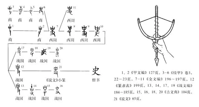 唐玄宗和杨贵妃的相关史事_史事的意思_史事