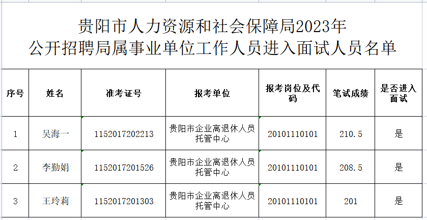 贵阳市社会保障和人力资源网_贵阳人力和社会资源保障网_贵阳市人力资源与社会保障网