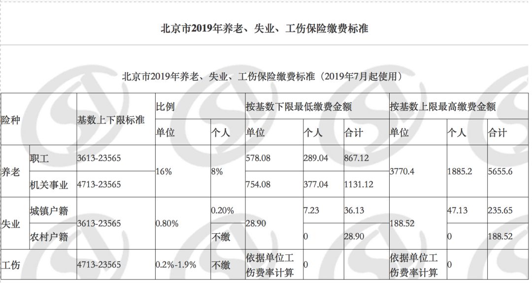 北京人力资源与社会保障部电话_人力资源和社会保障局北京_北京人力社会保障局