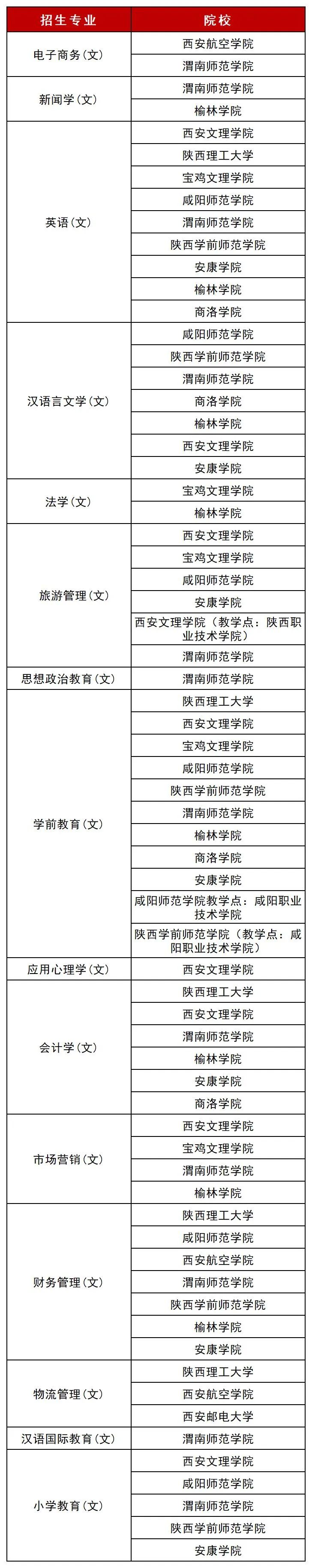 文史专业有哪些_文史专业都有哪些专业_文史专业