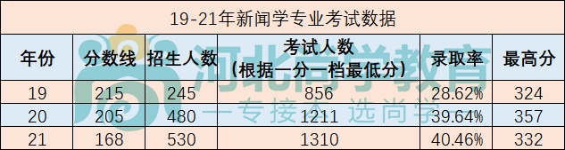 文史专业_文史专业都有哪些专业_文史专业就业方向