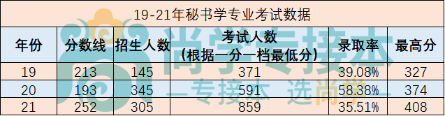 文史专业就业方向_文史专业都有哪些专业_文史专业