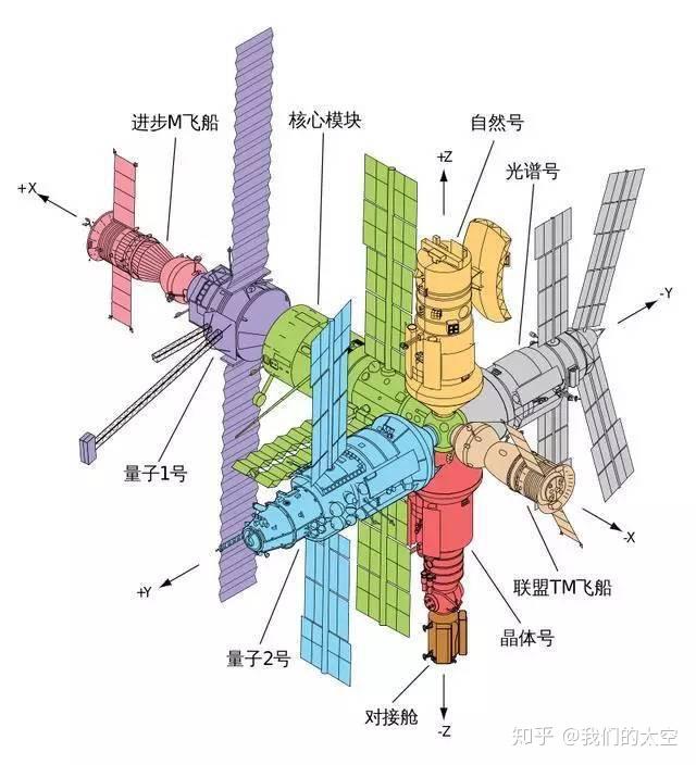 人类太空探索的历史_人类探索太空的历史事件_太空探索人类事件历史记录