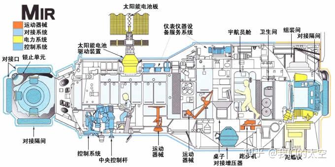 人类太空探索的历史_太空探索人类事件历史记录_人类探索太空的历史事件