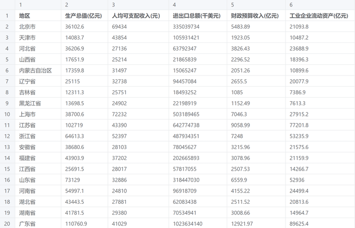 探索性因子分析_探索性因子分析_探索性因子分析