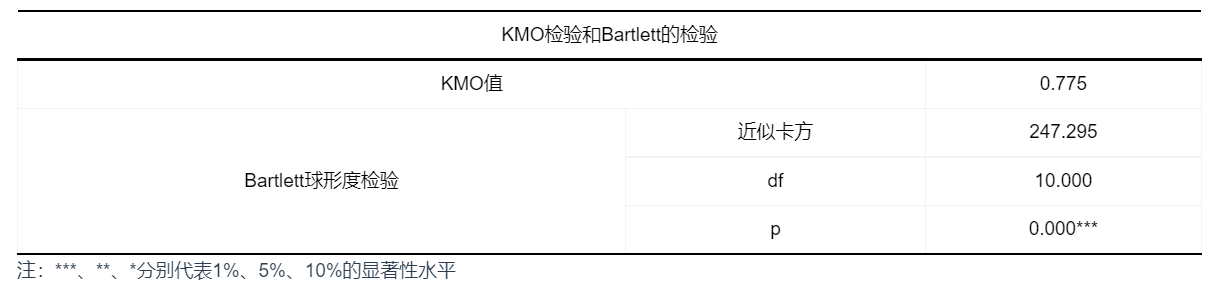 探索性因子分析_探索性因子分析_探索性因子分析