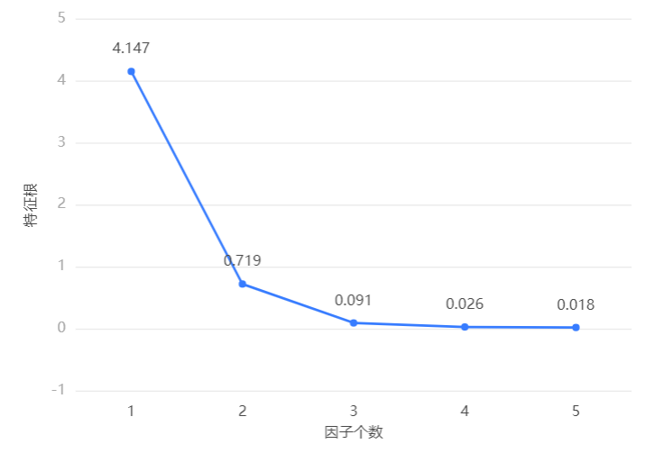 探索性因子分析_探索性因子分析_探索性因子分析