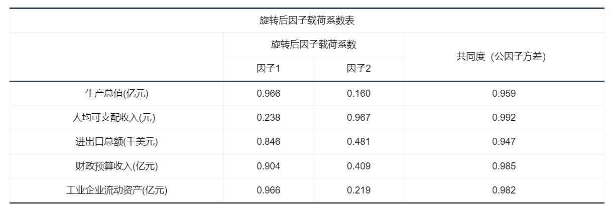 探索性因子分析_探索性因子分析_探索性因子分析