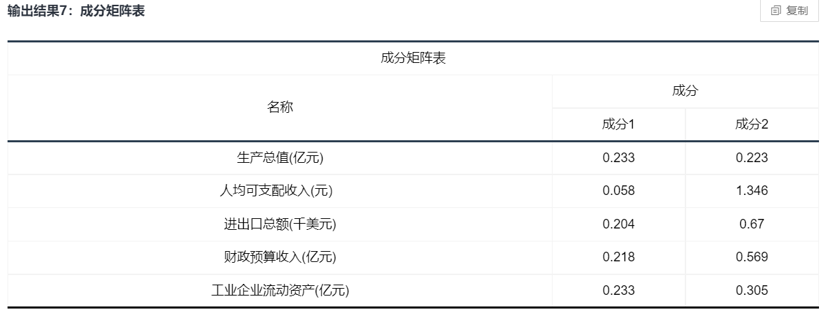 探索性因子分析_探索性因子分析_探索性因子分析