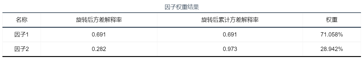 探索性因子分析_探索性因子分析_探索性因子分析