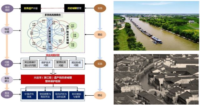 历史文化名城保护条例的意义_中国历史文化名城保护条例_历史文化名城保护条例