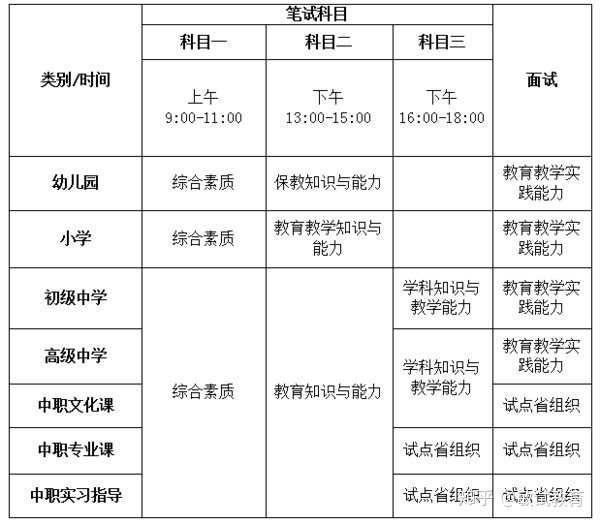 教师资格证书考试专用教材是什么？