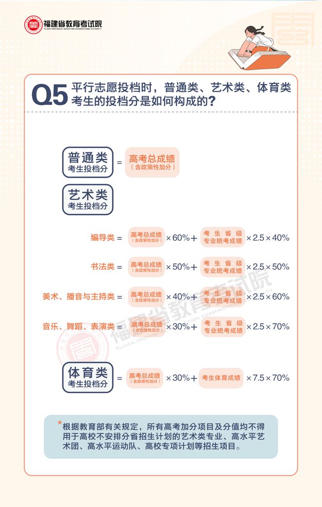 福建文史类_福建文史类专升本_福建文史类排名多少上本科