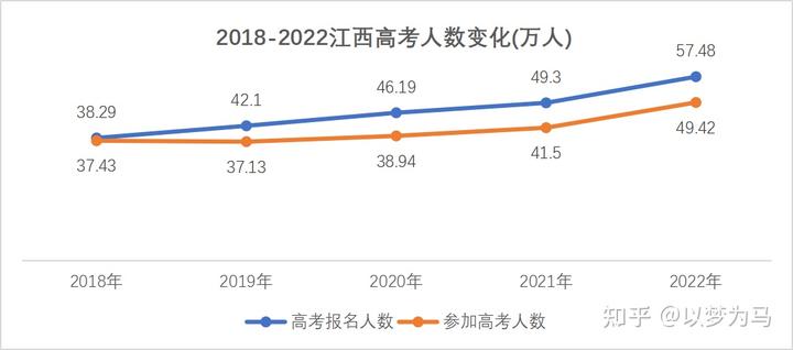 2021江西文史分数线_江西文史投档线2017公布_2017江西文史投档线