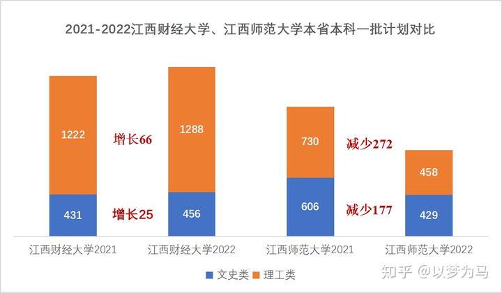 2017江西文史投档线_2021江西文史分数线_江西文史投档线2017公布