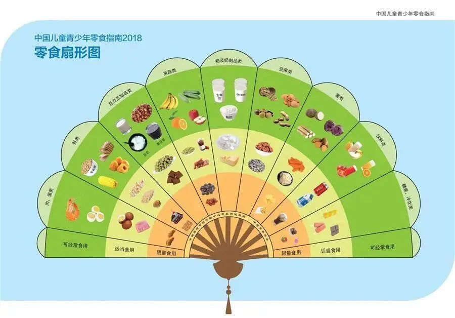 中国学生营养日_中国学生营养与健康的放心品牌_营养学生中国有多少人