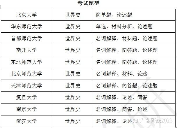 考研历史学校排名_考研历史院校排名_考研历史专业学校排名