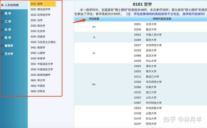 考研历史专业学校排名_考研历史学校排名_考研历史院校排名