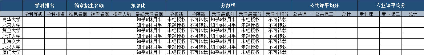 考研历史专业学校排名_考研历史院校排名_考研历史学校排名