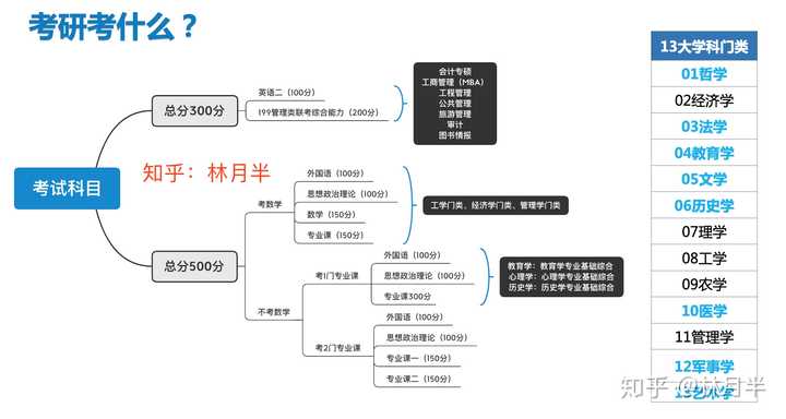 考研历史学校排名_考研历史院校排名_考研历史专业学校排名