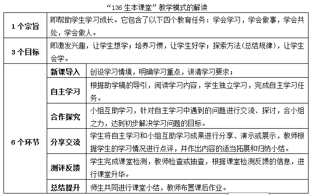 课题研究结硕果