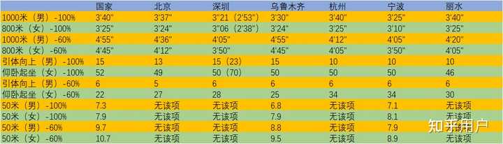 全国学生体质健康监测报告_全国学生体质健康网查看_全国学生体质健康网