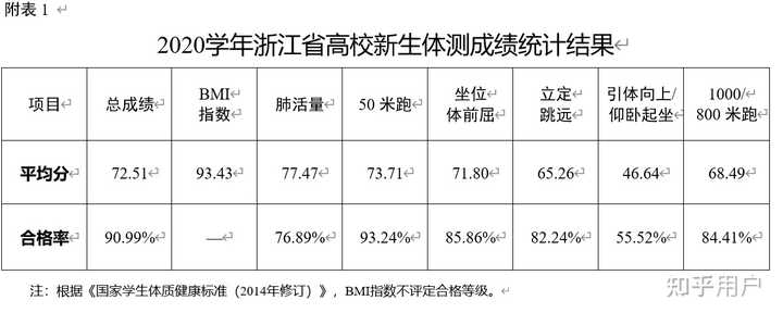 全国学生体质健康监测报告_全国学生体质健康网查看_全国学生体质健康网