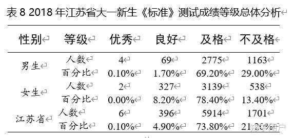 全国学生体质健康监测报告_全国学生体质健康网查看_全国学生体质健康网