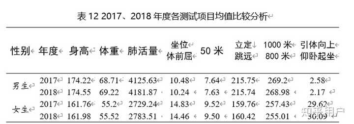 全国学生体质健康网_全国学生体质健康网查看_全国学生体质健康监测报告