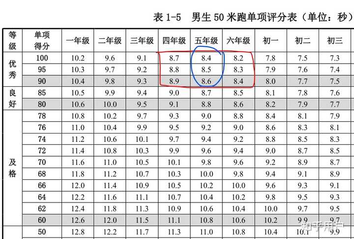 全国学生体质健康网_全国学生体质健康网查看_全国学生体质健康监测报告