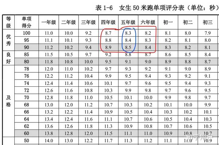 全国学生体质健康网查看_全国学生体质健康网_全国学生体质健康监测报告