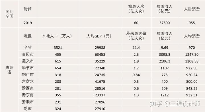 贵州文史旅游集团招聘_贵州文史旅游集团官网_贵州旅游文史