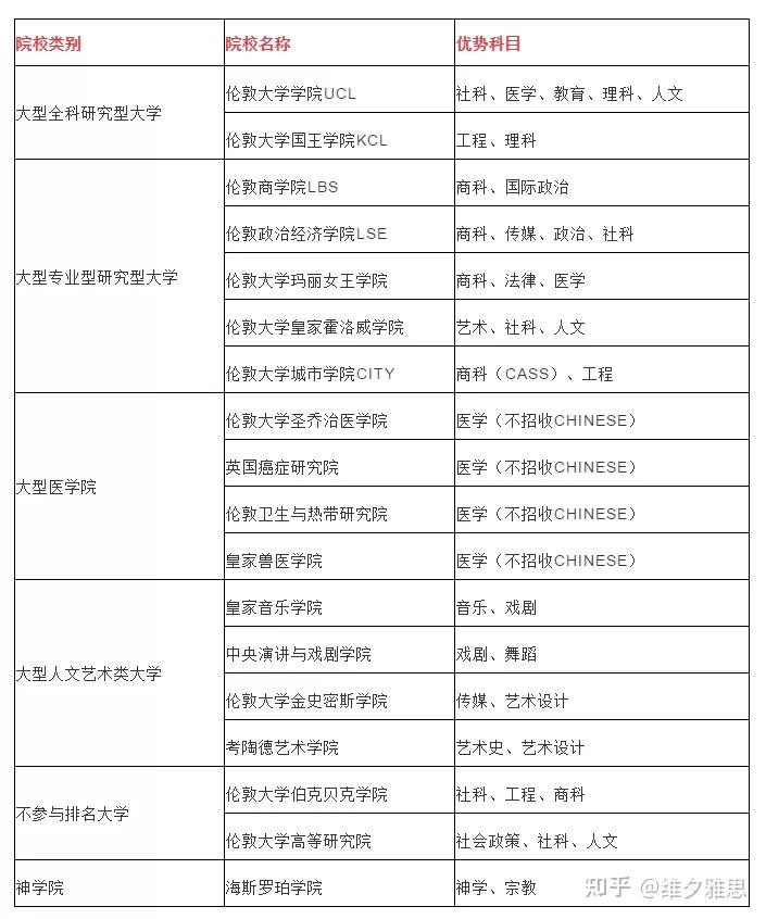 英国学校放假时间_英国学校排行_英国学校