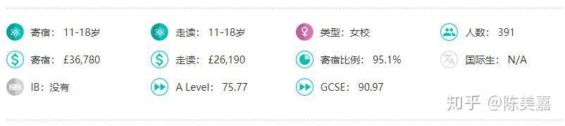 英国学校放假时间_英国学校排行_英国学校