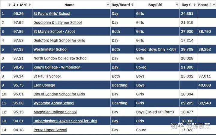 英国学校_英国学校排行_英国学校放假时间