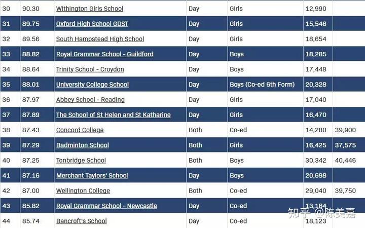 英国学校放假时间_英国学校排行_英国学校