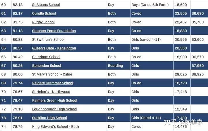 英国学校放假时间_英国学校排行_英国学校