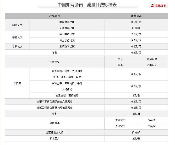 中国学术期刊数据库是什么_中国学术期刊全文数据库_中国学术期刊全文数据库是什么