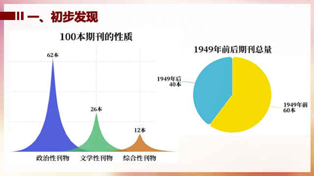 历史学科研究性课题_历史学科课题研究范例_历史学科课题研究成果