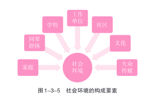 构成人类社会的要素_人类社会三要素_人类社会的构成要素有哪些