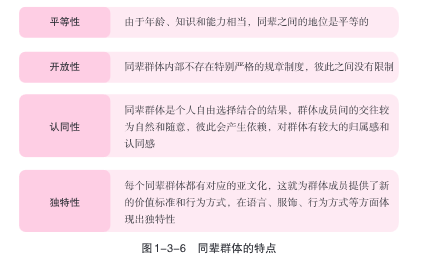 构成人类社会的要素_人类社会三要素_人类社会的构成要素有哪些