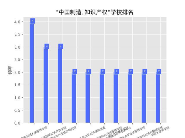 经济问题探索_经济问题探索怎么样_探索经济问题的例子