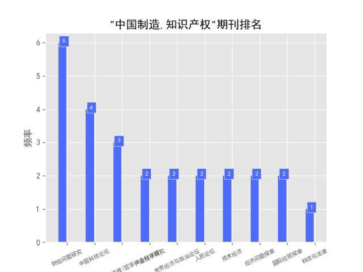 探索经济问题的例子_经济问题探索_经济问题探索怎么样