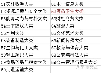 专升本文史_文史专升本分数线_文史专升本可以报考哪些大学